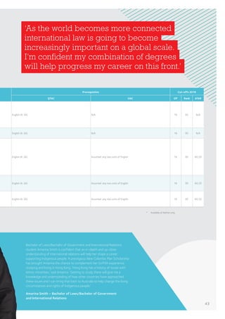 Prerequisites Cut-offs 2016
QTAC UAC OP Rank ATAR
English (4, SA) N/A 16 65 N/A
English (4, SA) N/A 16 65 N/A
English (4, SA) Assumed: any two units of English 16 65 60.20
English (4, SA) Assumed: any two units of English 16 65 60.20
English (4, SA) Assumed: any two units of English 16 65 60.20
Bachelor of Laws/Bachelor of Government and International Relations
student Amarina Smith is confident that an in-depth and up-close
understanding of international relations will help her shape a career
supporting Indigenous people. A prestigious New Colombo Plan Scholarship
has brought Amarina the chance to complement her Griffith experience
studying and living in Hong Kong. ‘Hong Kong has a history of issues with
ethnic minorities,’ said Amarina. ‘Getting to study there will give me a
knowledge and understanding of how other countries have approached
these issues and I can bring that back to Australia to help change the living
circumstances and rights of Indigenous people.’
Amarina Smith – Bachelor of Laws/Bachelor of Government
and International Relations
‘As the world becomes more connected
international law is going to become
increasingly important on a global scale.
I’m confident my combination of degrees
will help progress my career on this front.’
*	 Available at Nathan only.
43
 