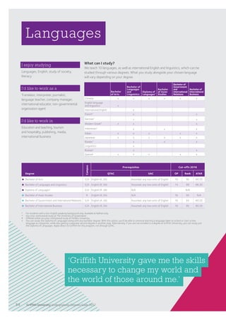 Languages
Degree
Campus
Prerequisites Cut-offs 2016
QTAC UAC OP Rank ATAR
Bachelor of Arts G,N English (4, SA) Assumed: any two units of English 16 65 60.20
Bachelor of Languages and Linguistics G,N English (4, SA) Assumed: any two units of English 14 69 66.30
Diploma of Languages†
G,N English (4, SA) N/A N/A
Bachelor of Asian Studies N English (4, SA) N/A 16 65 N/A
Bachelor of Government and International Relations G,N English (4, SA) Assumed: any two units of English 16 65 60.20
Bachelor of International Business G,N English (4, SA) Assumed: any two units of English 16 65 60.20
Bachelor
of Arts
Bachelor of
Languages
and
Linguistics
Diploma of
Languages†
Bachelor
of Asian
Studies
Bachelor of
Government
and
International
Relations
Bachelor of
International
Business
Chinese x x x x x x
English language
and linguistics x
International English*
x
French^
x x
German^
x x
Modern Greek#
x x x
Indonesian^
x x x
Italian x x x x x
Japanese x x x x x x
Korean^
x x x
Linguistics x
Russian^
x x
Spanish x x x x x
I enjoy studying
Languages, English, study of society,
literacy
I’d like to work as a
Translator, interpreter, journalist,
language teacher, company manager,
international educator, non-governmental
organisation agent
I’d like to work in
Education and teaching, tourism
and hospitality, publishing, media,
international business
*	For students with a non-English speaking background only. Available at Nathan only.
^	 Via cross-institutional study at The University of Queensland.
#	 Offered online via cross-institutional study at Flinders University.
†	 You can study the Diploma of Languages along with any bachelor degree. With this option, you’ll be able to continue learning a language taken at school or start a new
language as a beginner, while also gaining a separate second degree in another area. Alternatively, if you are not enrolled in a degree at Griffith University, you can study just
the Diploma of Languages. Apply direct to Griffith for this program, not through QTAC.
What can I study?
We teach 10 languages, as well as international English and linguistics, which can be
studied through various degrees. What you study alongside your chosen language
will vary depending on your degree.
‘Griffith University gave me the skills
necessary to change my world and
the world of those around me.’
54 Griffith University Undergraduate Degrees Guide 2017
 