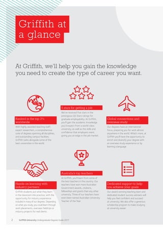 Griffith at
a glance
At Griffith, we’ll help you gain the knowledge
you need to create the type of career you want.
Ranked in the top 3%
worldwide
With highly awarded teaching staff,
expert researchers, a comprehensive
suite of degrees spanning all disciplines,
and outstanding campus facilities,
Griffith ranks alongside some of the
best universities in the world.
Australia’s top teachers
At Griffith, you’ll learn from some of
the best teachers in the country. Our
teachers have won more Australian
Government awards, citations,
fellowships and grants than any other
university. Three of our teachers have
even been named Australian University
Teacher of the Year.
5 stars for getting a job
We’ve received five stars in the
prestigious QS Stars ratings for
graduate employability. At Griffith,
you’ll gain the academic knowledge
you’d expect from a world-class
university, as well as the skills and
confidence that employers want,
giving you an edge in the job market.
Hands-on learning with
industry partners
Griffith students put what they learn
in the classroom into practice, with the
opportunity for industry experience
included in many of our degrees. Depending
on what you study, you could learn through
work placements, overseas fieldtrips or
industry projects for real clients.
Dedicated support to help
you achieve your goals
Our award-winning teaching team and
dedicated student success advisers will
help you feel confident and succeed
at university. We also offer a generous
scholarship program to make studying
at university easier.
Global connections and
overseas study
Our degrees have an international
focus, preparing you for work almost
anywhere in the world. What’s more, at
Griffith you’ll have the opportunity to
enrich and diversify your degree with
an overseas study experience or by
learning a language.
2 Griffith University Undergraduate Degrees Guide 2017
 