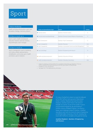 Sport
I enjoy studying
Health and physical education, sport and
recreation, biology, chemistry, physics
I’d like to work as a
Sports coach, health and physical
education teacher, exercise scientist,
physiotherapist, team manager
I’d like to work in
Sports management, sports marketing
and media, athlete representation,
rehabilitation, community sport, health
promotion, sports medicine
Study area/specialisation/major Degree Campus
Exercise science Bachelor of Exercise Science G
Exercise science and physiotherapy Bachelor of Exercise Science*
/Master of Physiotherapy G
Sport development Bachelor of Sport Development G
Sport management Bachelor of Business G,N
Sport management Bachelor of International Tourism and Hotel Management G,N
Sport technology^
Bachelor of Engineering with Honours N
Health and physical education^
Bachelor of Education (Primary) G
Health and physical education Bachelor of Education (Secondary) M,N
*	Subject to achieving a minimum GPA of 5 on completion of the three-year Bachelor of Exercise
Science, graduates have guaranteed entry to the two-year Master of Physiotherapy.
^	 Available as a minor specialisation.
† 	 See pages 36–37 for additional entry information.
It’s many a football fan’s dream to tread the hallowed
turf at Old Trafford, home ground of Manchester
United. Jonathan Shepherd has lived that dream.
However, Jonathan wasn’t there in the name of
football, but science, as part of his studies in sports
and biomedical engineering. By participating in
Griffith’s Industry Affiliates Program—an industry-
based, work integrated research initiative—Jonathan
was able to work with the Centre for Sports Engineering
at Sheffield Hallam University in the UK, including that
trip to Old Trafford to complete some goal-line testing.
Jonathan Shepherd – Bachelor of Engineering
with Honours
60 Griffith University Undergraduate Degrees Guide 2017
 