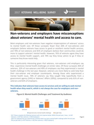 2017 Veterans Well-Being Survey Slide 6