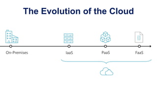 The Evolution of the Cloud
 