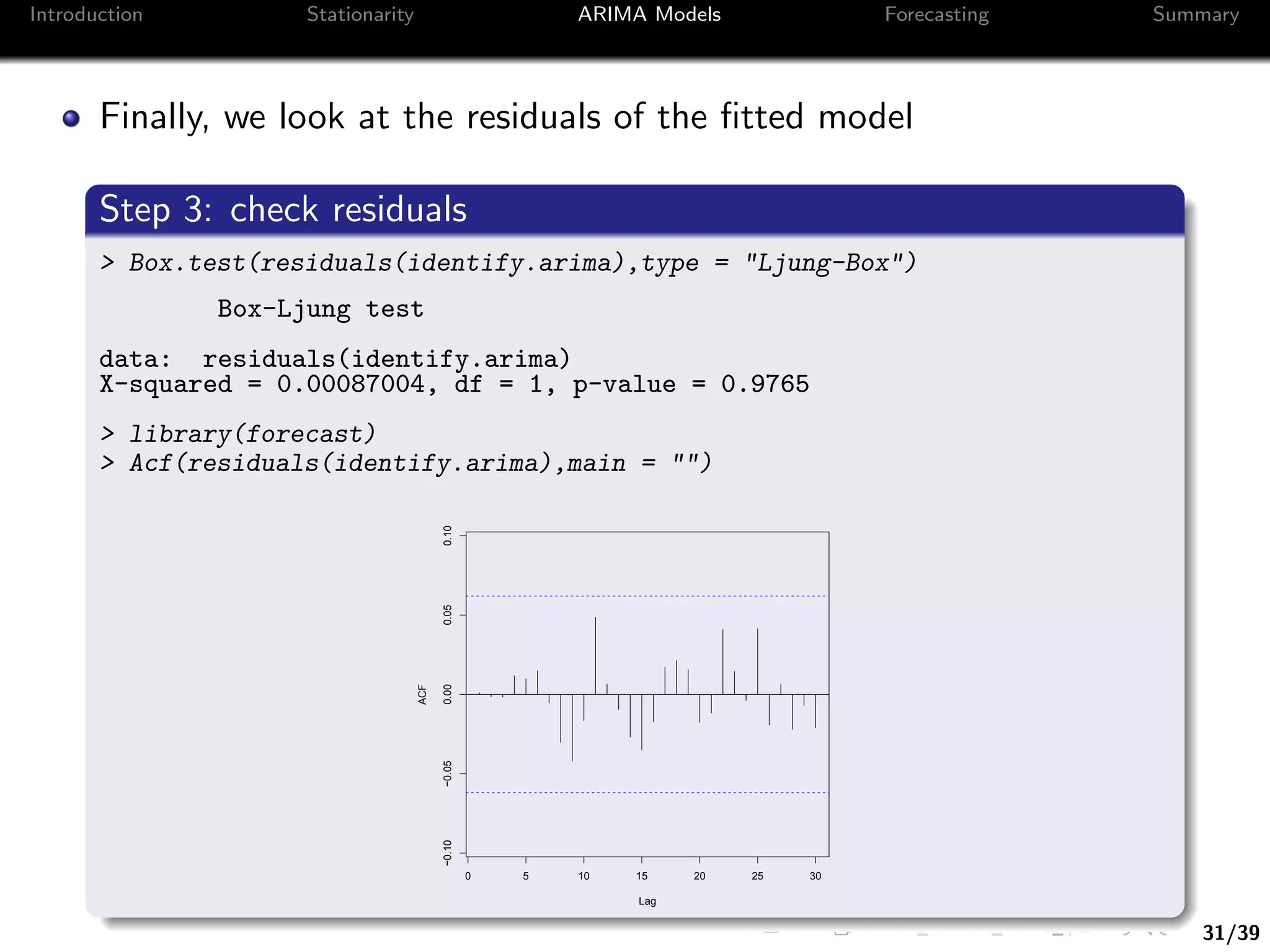 31/39
Introduction Stationarity ARIMA Models Forecasting Summary
Finally, we look at the residuals of the ﬁtted model
Step 3: check residuals
> Box.test(residuals(identify.arima),type = "Ljung-Box")
Box-Ljung test
data: residuals(identify.arima)
X-squared = 0.00087004, df = 1, p-value = 0.9765
> library(forecast)
> Acf(residuals(identify.arima),main = "")
−0.10−0.050.000.050.10
Lag
ACF
0 5 10 15 20 25 30
 