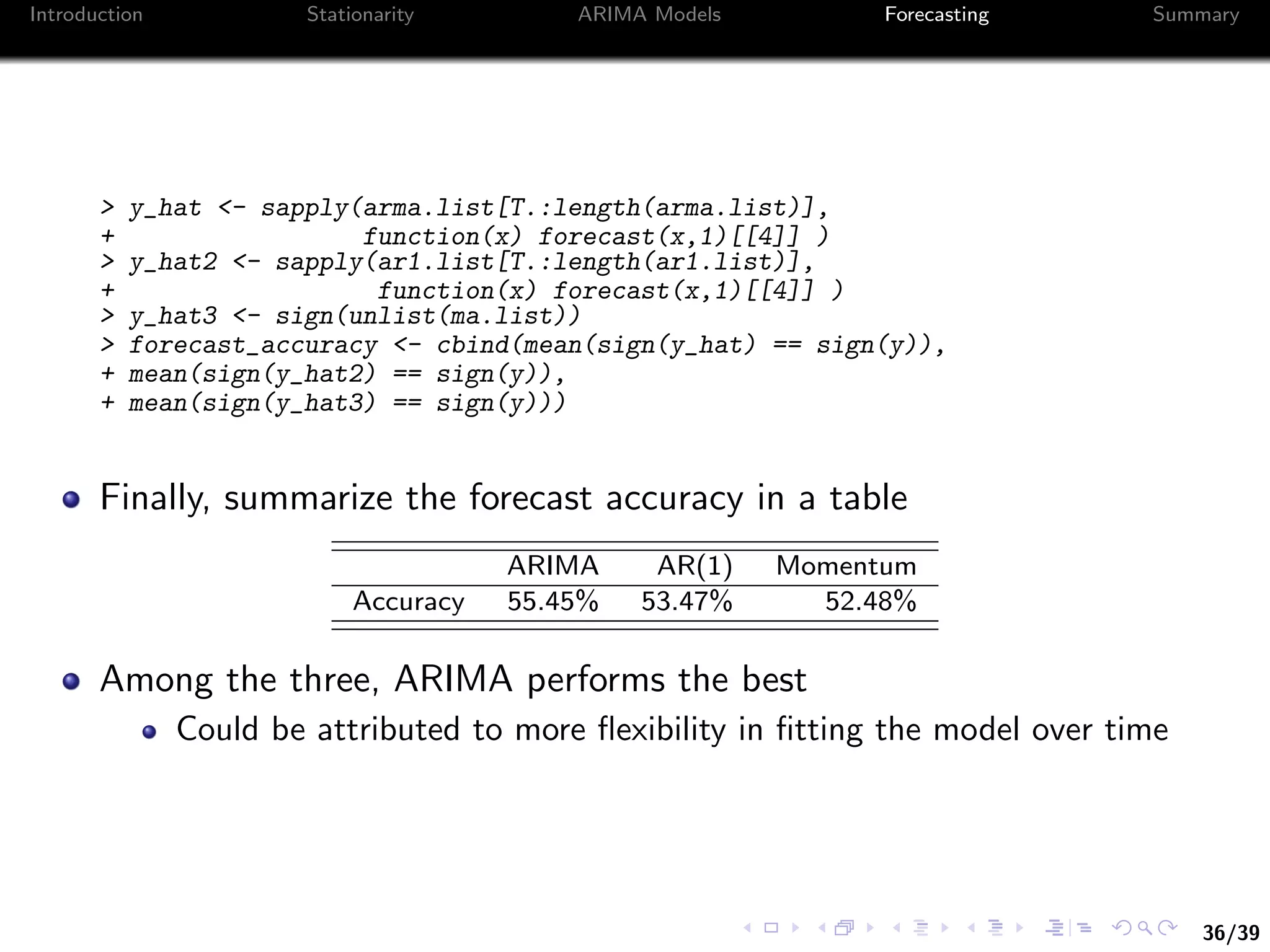 36/39
Introduction Stationarity ARIMA Models Forecasting Summary
> y_hat <- sapply(arma.list[T.:length(arma.list)],
+ function(x) forecast(x,1)[[4]] )
> y_hat2 <- sapply(ar1.list[T.:length(ar1.list)],
+ function(x) forecast(x,1)[[4]] )
> y_hat3 <- sign(unlist(ma.list))
> forecast_accuracy <- cbind(mean(sign(y_hat) == sign(y)),
+ mean(sign(y_hat2) == sign(y)),
+ mean(sign(y_hat3) == sign(y)))
Finally, summarize the forecast accuracy in a table
ARIMA AR(1) Momentum
Accuracy 55.45% 53.47% 52.48%
Among the three, ARIMA performs the best
Could be attributed to more ﬂexibility in ﬁtting the model over time
 