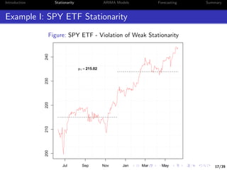 17/39
Introduction Stationarity ARIMA Models Forecasting Summary
Example I: SPY ETF Stationarity
Figure: SPY ETF - Violation of Weak Stationarity
Jul Sep Nov Jan Mar May
200210220230240
µ1 = 215.02
µ2 = 233.88
 