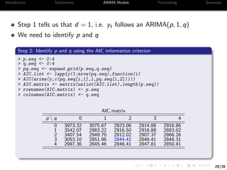 29/39
Introduction Stationarity ARIMA Models Forecasting Summary
Step 1 tells us that d = 1, i.e. yt follows an ARIMA(p, 1, q)
We need to identify p and q
Step 2: Identify p and q using the AIC information criterion
> p.seq <- 0:4
> q.seq <- 0:4
> pq.seq <- expand.grid(p.seq,q.seq)
> AIC.list <- lapply(1:nrow(pq.seq),function(i)
+ AIC(arima(y,c(pq.seq[i,1],1,pq.seq[i,2]))))
> AIC.matrix <- matrix(unlist(AIC.list),length(p.seq))
> rownames(AIC.matrix) <- p.seq
> colnames(AIC.matrix) <- q.seq
AIC.matrix
p  q 0 1 2 3 4
0 3973.32 3075.67 2923.06 2914.88 2916.86
1 3542.07 2983.22 2916.50 2916.88 2883.02
2 3407.54 2949.70 2912.02 2907.37 2866.26
3 3053.10 2851.96 2844.42 2846.41 2848.31
4 2987.36 2845.46 2846.41 2847.81 2850.41
 