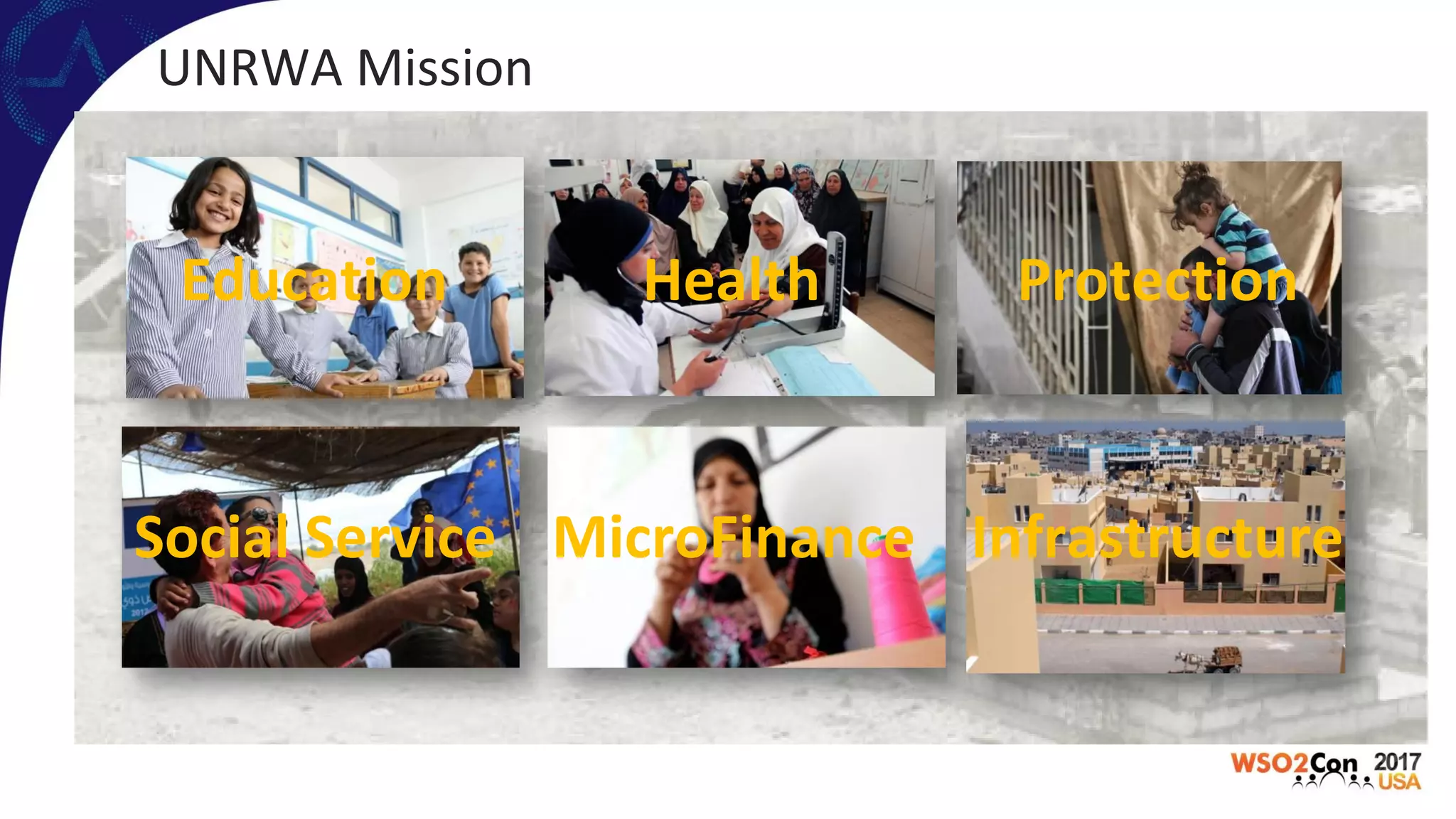 UNRWA Mission
Education Health Protection
Social Service MicroFinance Infrastructure
 