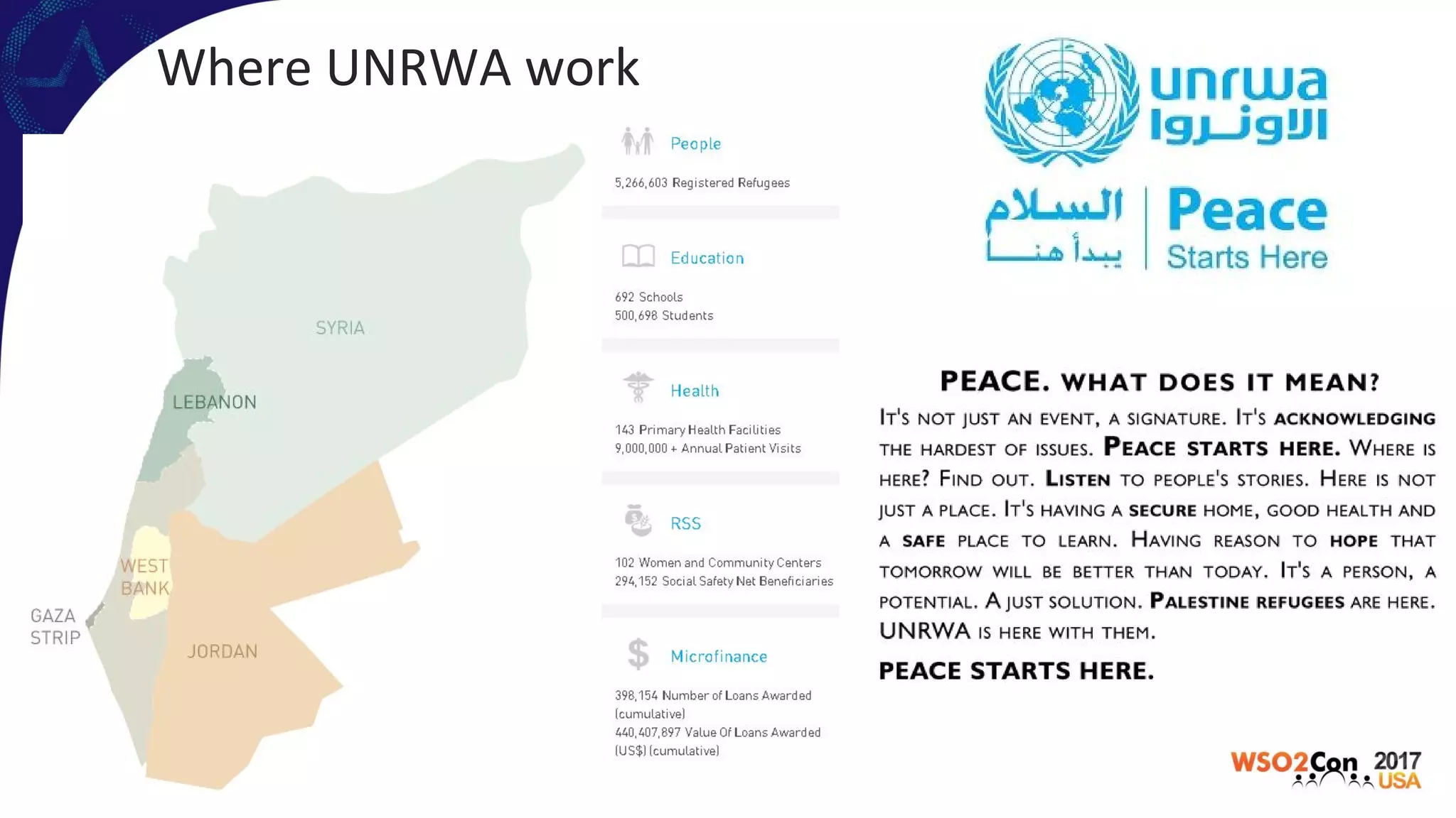 Where UNRWA work
 