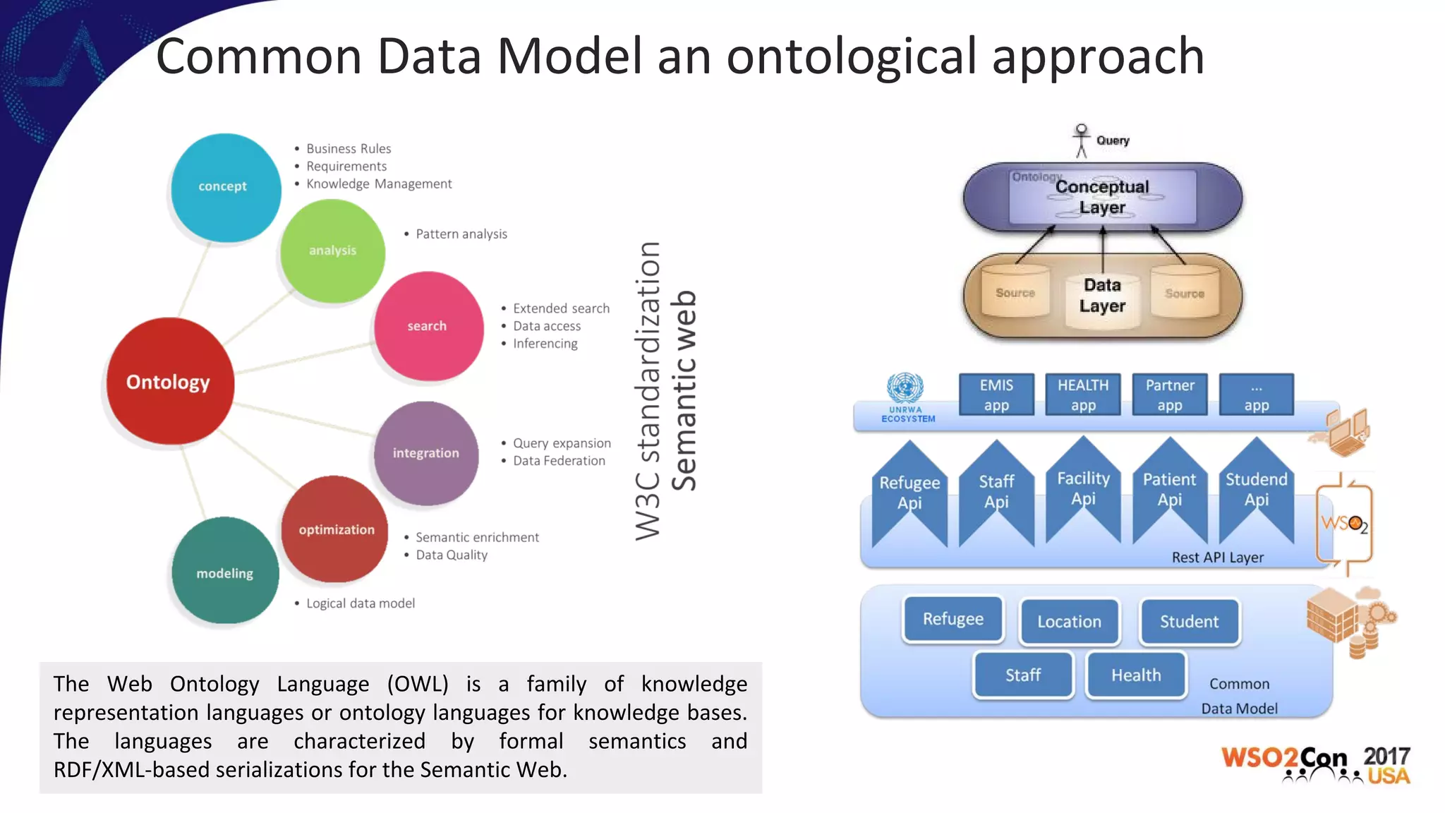 Common Data Model an ontological approach
The Web Ontology Language (OWL) is a family of knowledge
representation languages or ontology languages for knowledge bases.
The languages are characterized by formal semantics and
RDF/XML-based serializations for the Semantic Web.
 