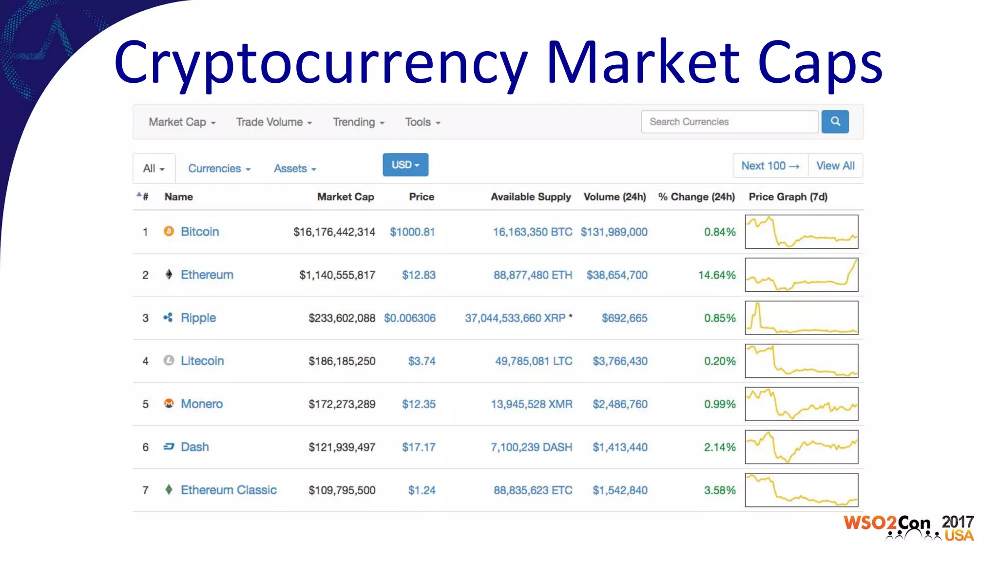 Cryptocurrency Market Caps
 