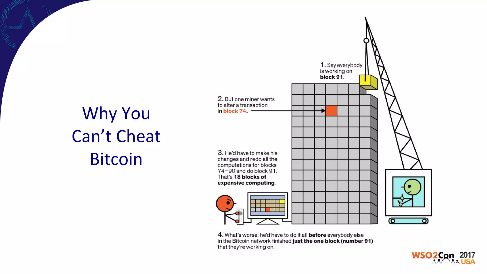 Why You
Can’t Cheat
Bitcoin
 