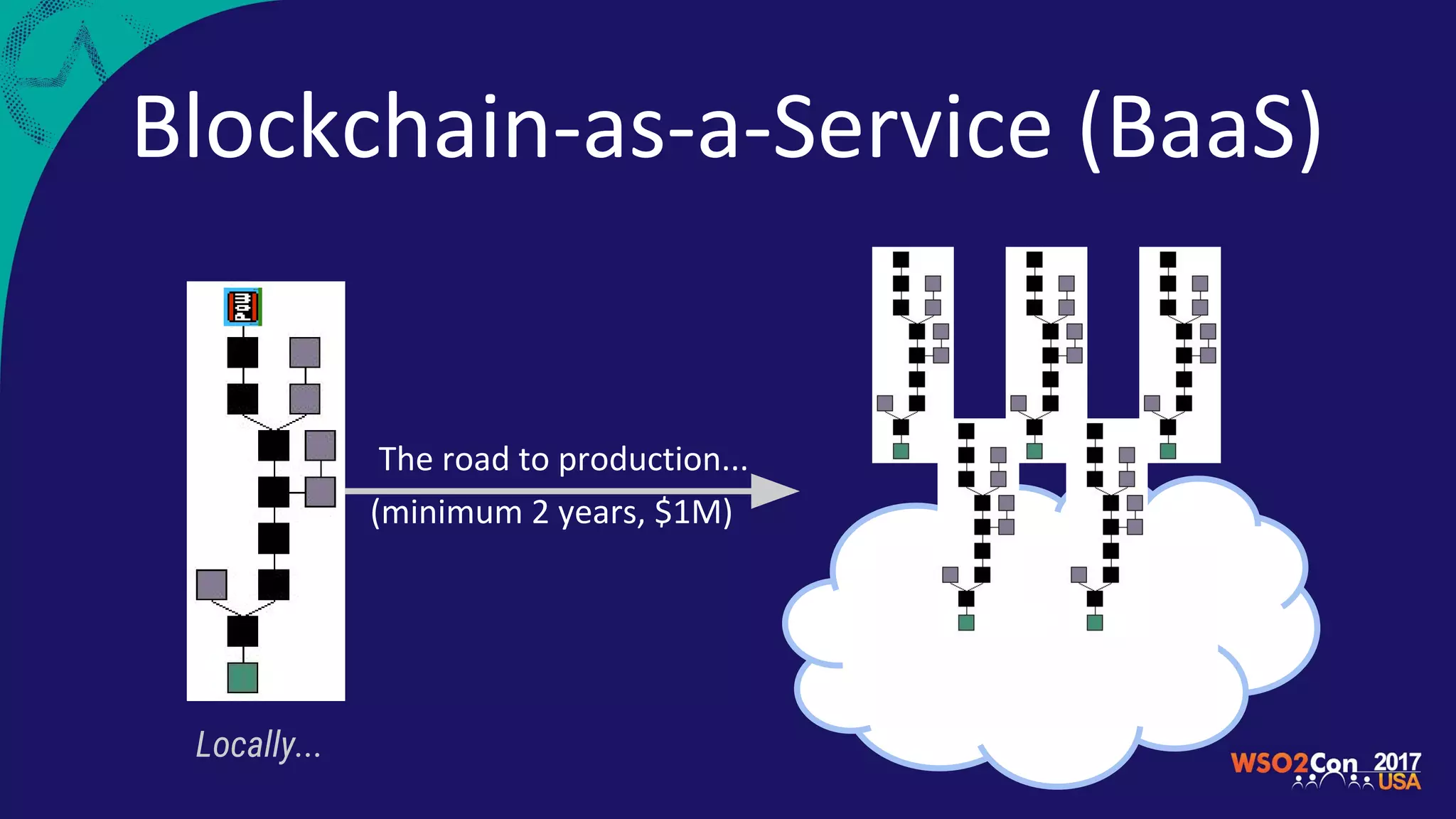 Blockchain-as-a-Service (BaaS)
Locally...
The road to production...
(minimum 2 years, $1M)
 