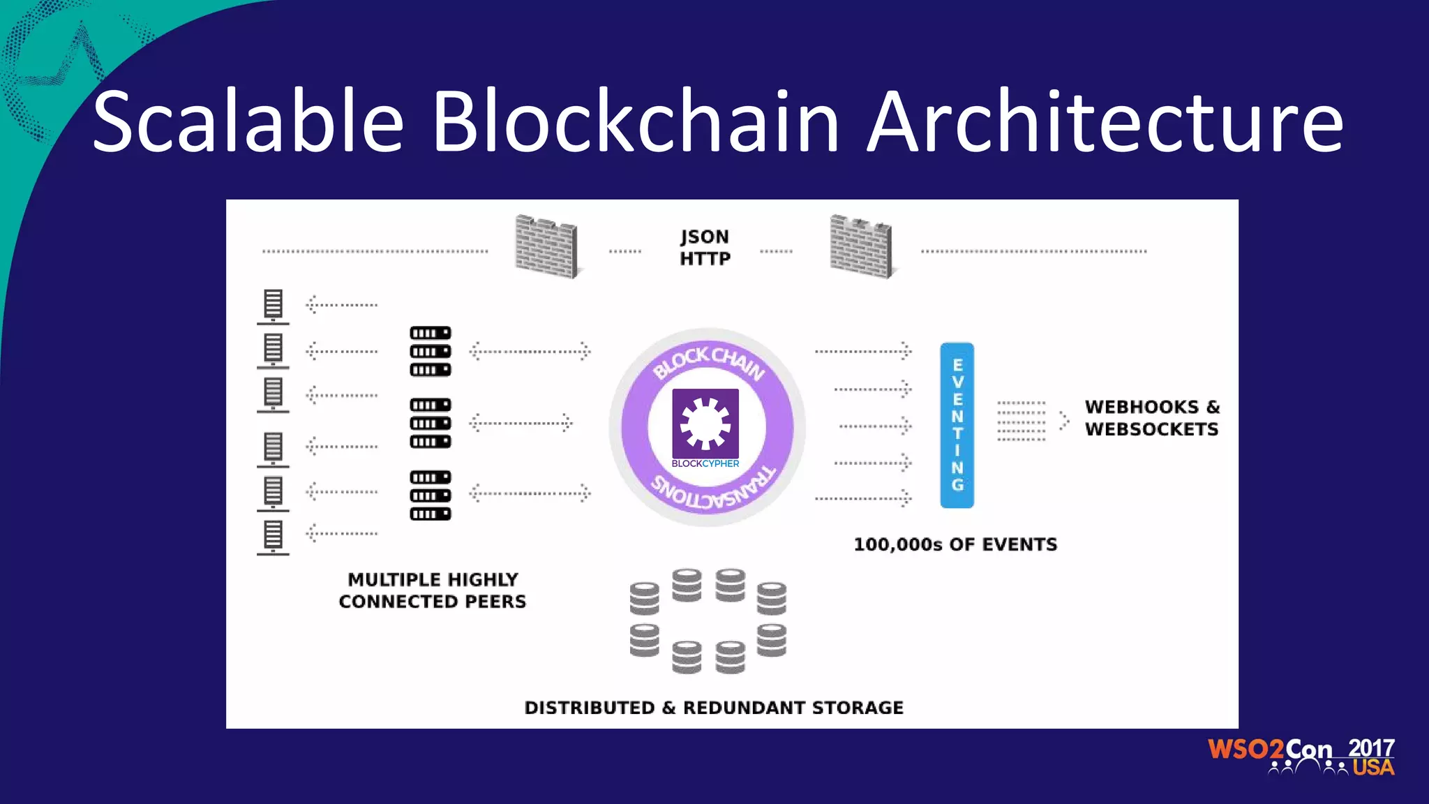 Scalable Blockchain Architecture
 