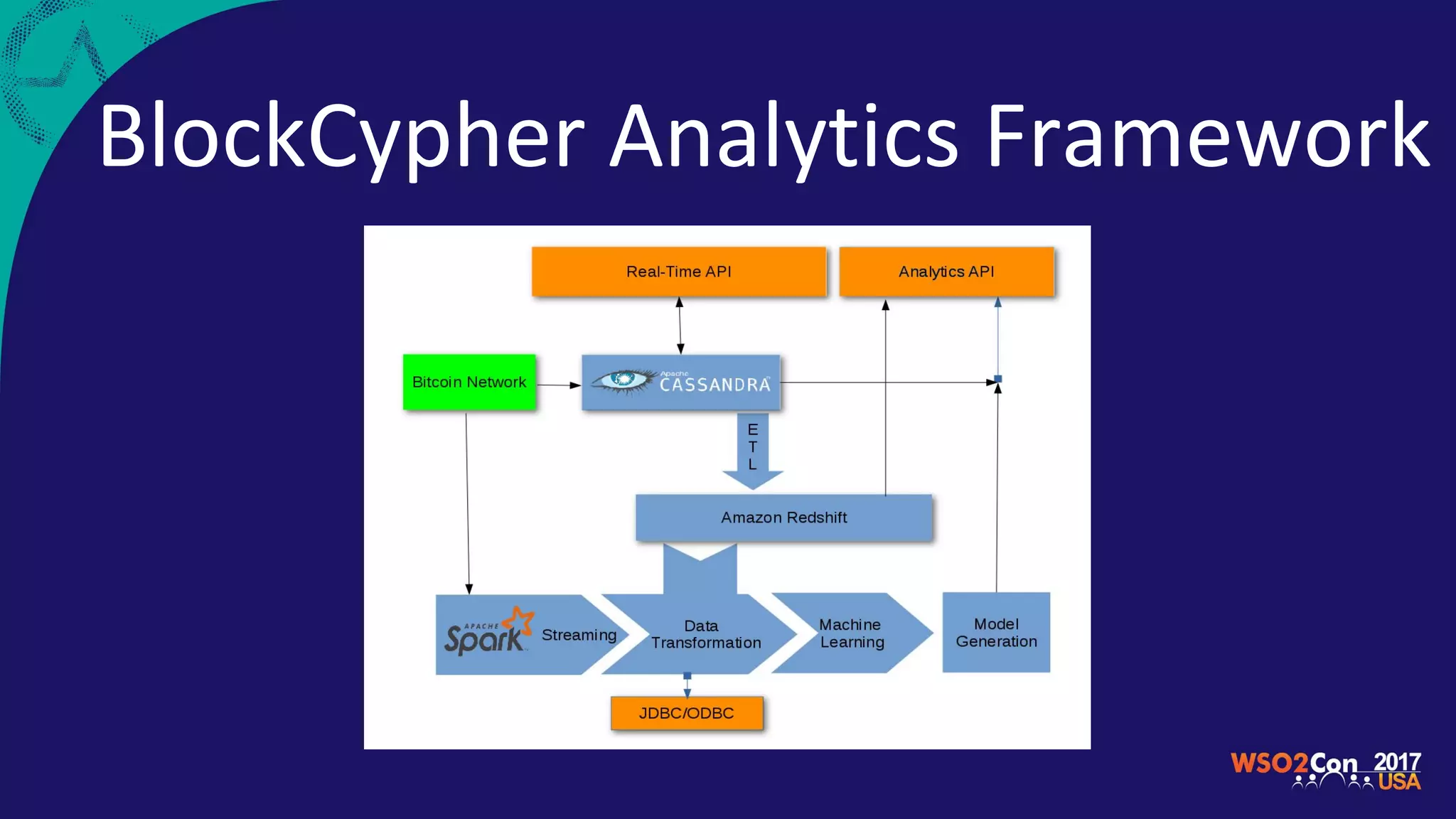 BlockCypher Analytics Framework
 
