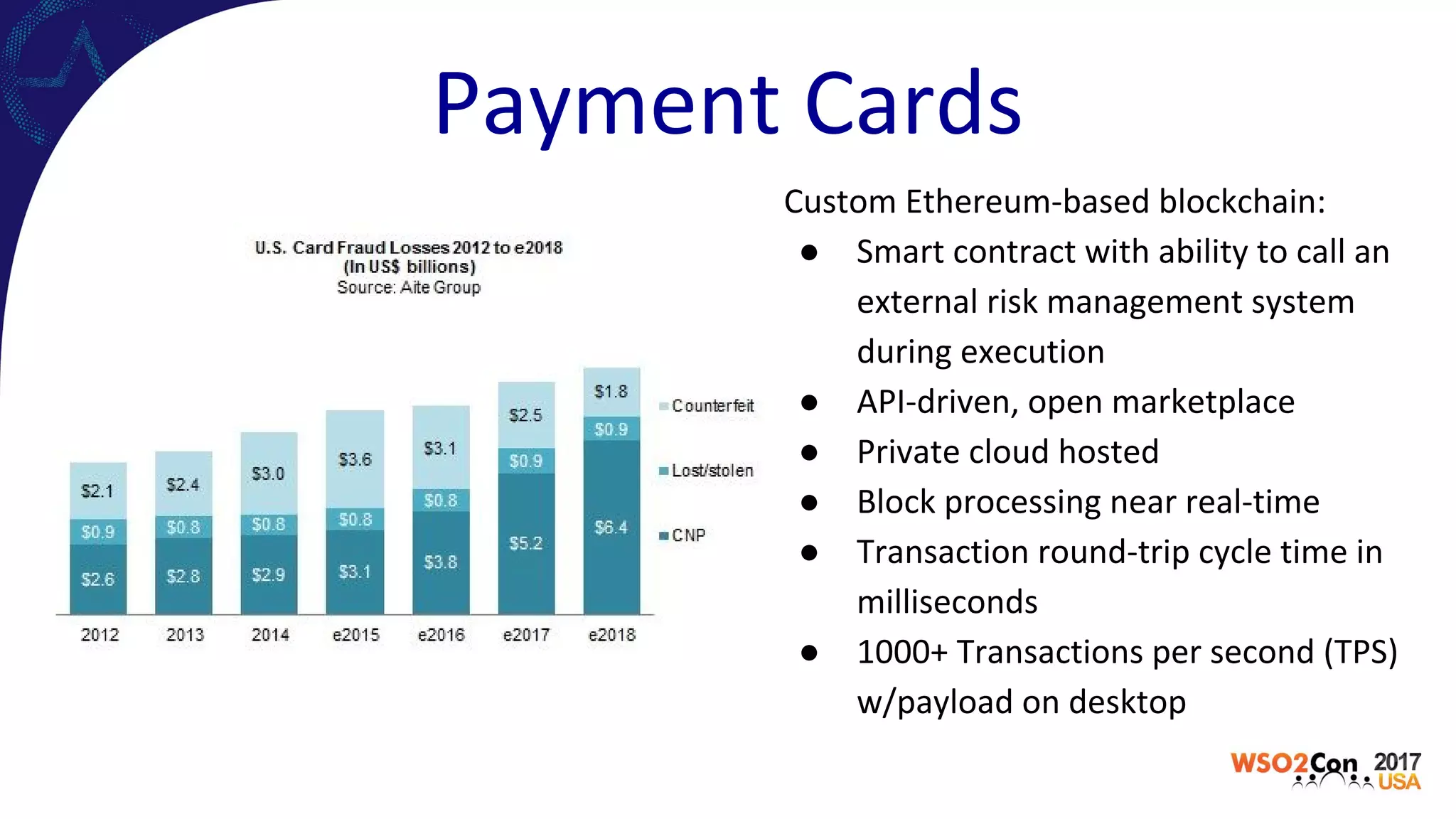 Custom Ethereum-based blockchain:
● Smart contract with ability to call an
external risk management system
during execution
● API-driven, open marketplace
● Private cloud hosted
● Block processing near real-time
● Transaction round-trip cycle time in
milliseconds
● 1000+ Transactions per second (TPS)
w/payload on desktop
Payment Cards
 