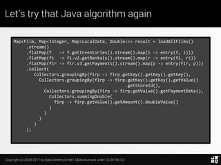 Copyright (c) 2009-2017 by Data Geekery GmbH. Slides licensed under CC BY SA 3.0
Let’s try that Java algorithm again
Map<F...