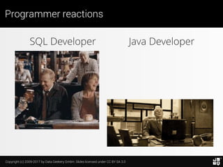 Copyright (c) 2009-2017 by Data Geekery GmbH. Slides licensed under CC BY SA 3.0
Programmer reactions
SQL Developer Java D...