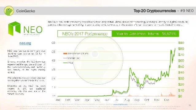 Ripple Price Chart Coingecko