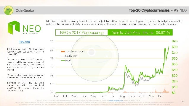 Tezos Coingecko,