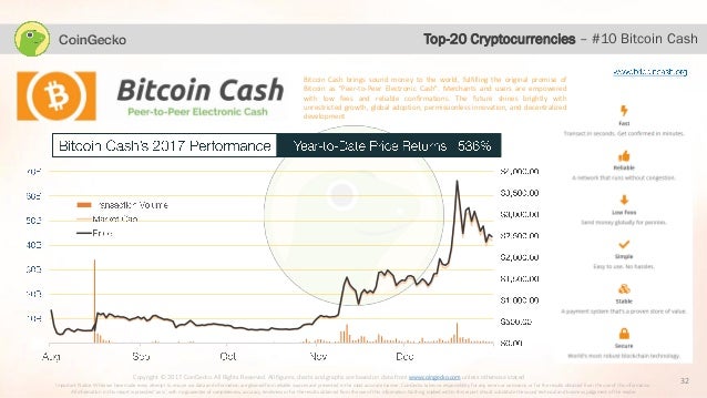 2017 Year In Review Cryptocurrency Report By Coingecko - 