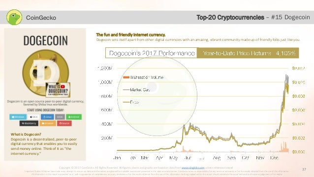 Coingecko Dogecoin/dollar,Figurez-vous que le cours du dogecoin aussi est en train d’augmenter