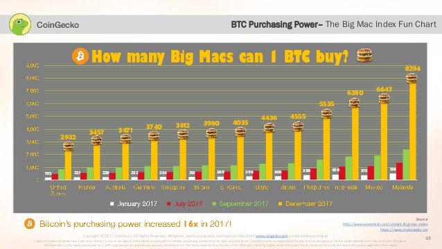 Current Ethereum Price Cad,Cryptocurrency Technical Outlook: Bitcoin, Ether, Ripple and Litecoin