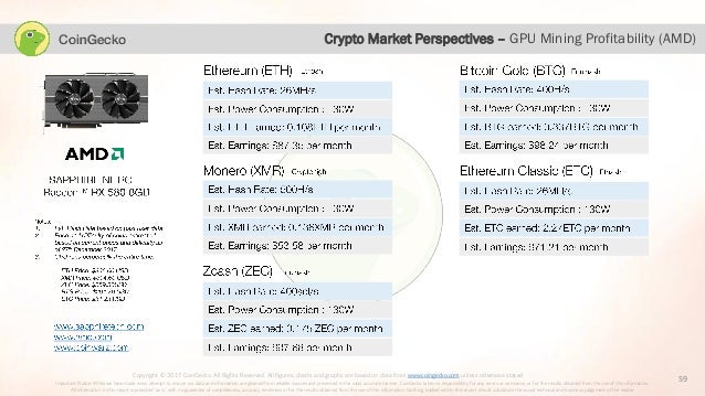 bitcoin gold diamond price