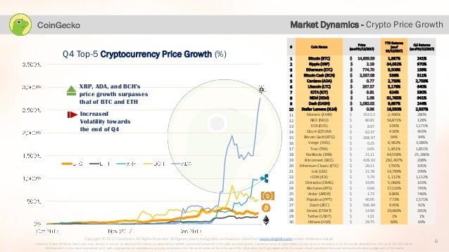 Cryptocurrency Market Review: Key Data and Insights from Q3 2018