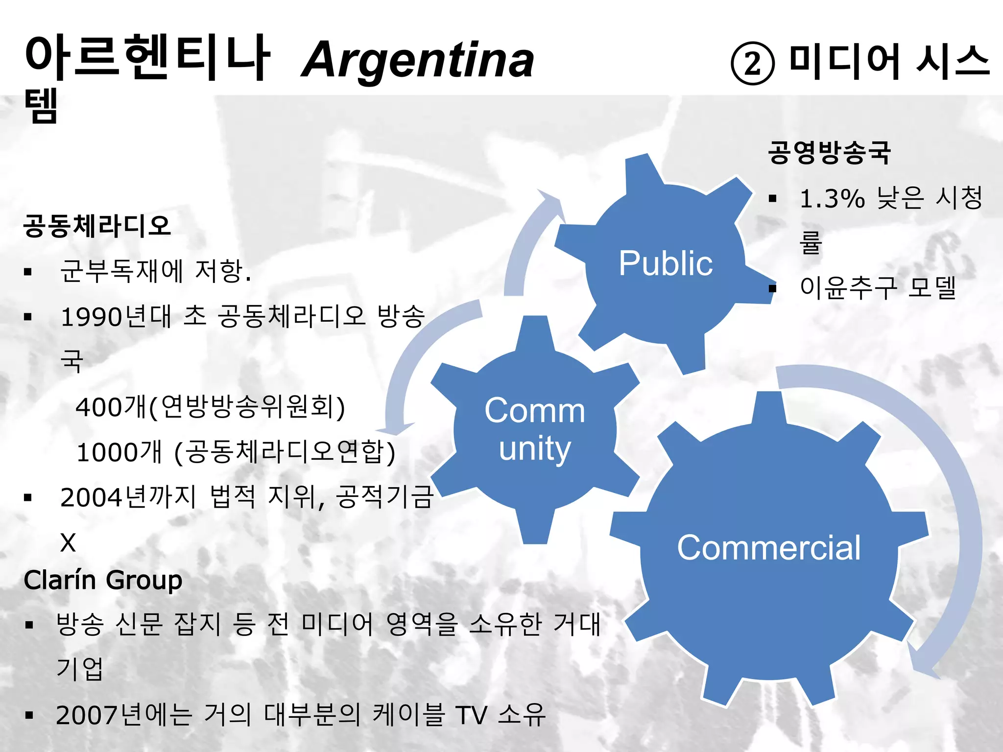 아르헨티나 Argentina ② 미디어 시스
템
Commercial
Comm
unity
Public
공영방송국
 1.3% 낮은 시청
률
 이윤추구 모델
Clarín Group
 방송 신문 잡지 등 전 미디어 영역을 소유한 거대
기업
 2007년에는 거의 대부분의 케이블 TV 소유
공동체라디오
 군부독재에 저항.
 1990년대 초 공동체라디오 방송
국
400개(연방방송위원회)
1000개 (공동체라디오연합)
 2004년까지 법적 지위, 공적기금
X
 