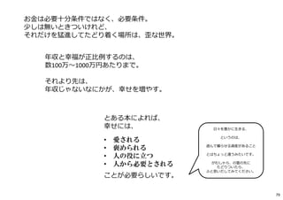 とある本によれば、
幸せには、
• 愛される
• 褒められる
• 人の役に立つ
• 人から必要とされる
ことが必要らしいです。
年収と幸福が正⽐例するのは、
数100万〜1000万円あたりまで。
それより先は、
年収じゃないなにかが、幸せを増やす。
お⾦は必要⼗分条件ではなく、必要条件。
少しは無いときついけれど、
それだけを猛進してたどり着く場所は、歪な世界。
日々を豊かに生きる、
というのは、
遊んで暮らせる資産があること
とはちょっと違うみたいです。
がむしゃら、の雲の先に
たどりついたら、
ふと思いだしてみてください。
79
 