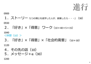 進行
0900 ━━━━━━━━━━━━━━━━━━━━━━━━━━━━━
１．ストーリー『2つの博士を退学した人が、創業したら・・・』（30）
0930 ━━━━━━━━━━━━━━━━━━━━━━━━━━━━━
２．「好き」×「得意」 ワーク（10＋40＋5＋15）
1040 ━━━━━━━━━━━━━━━━━━━━━━━━━━━━━
＜休憩（10）＞
３．「好き」×「得意」×「社会的需要」（10＋30）
1120 ━━━━━━━━━━━━━━━━━━━━━━━━━━━━━
４．その先の話（10）
５．メッセージ＋α（30）
1200 ━━━━━━━━━━━━━━━━━━━━━━━━━━━━━
8
 