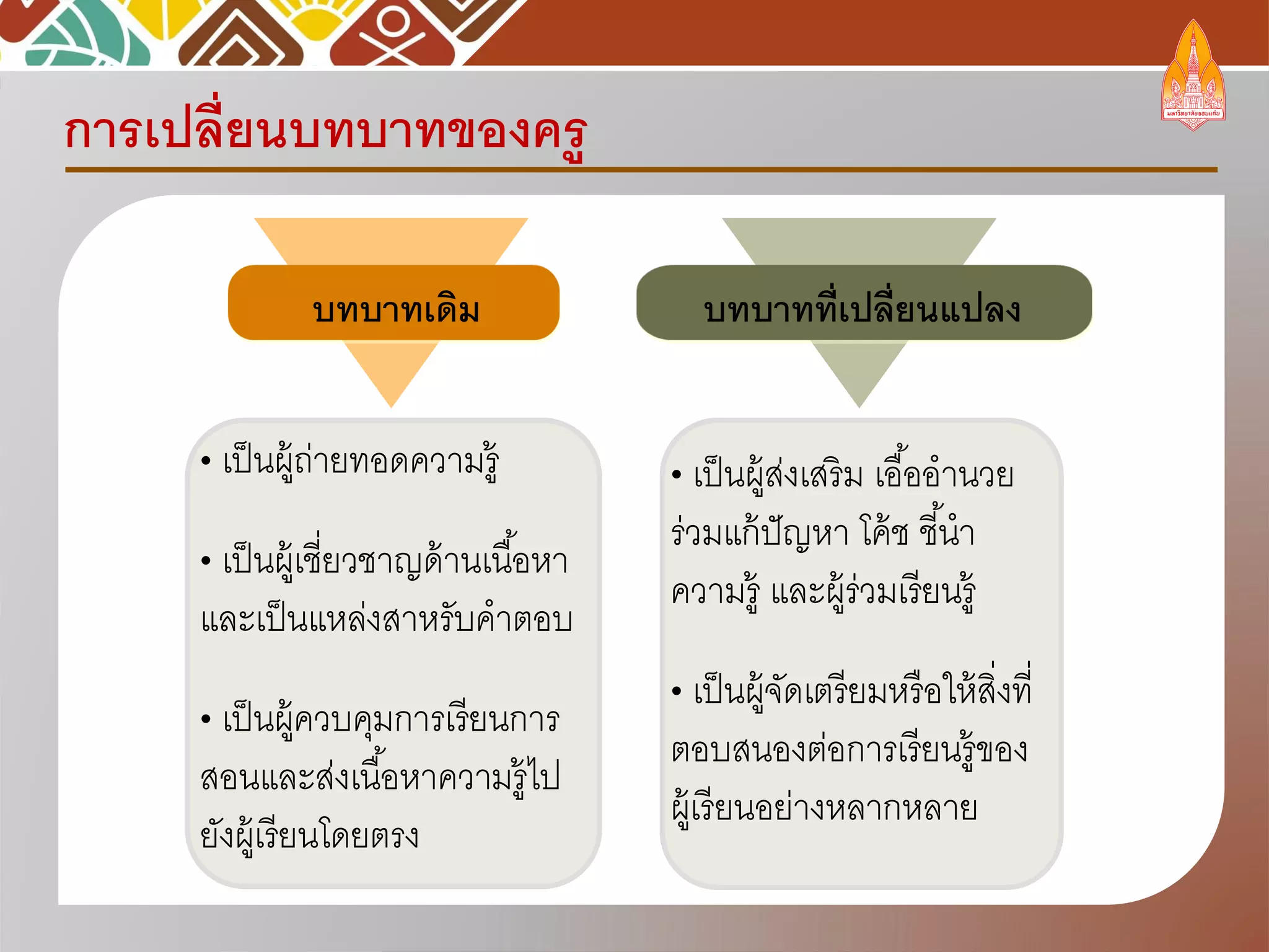 การเปลี่ยนบทบาทของครู
• เป็นผู้ถ่ายทอดความรู้
• เป็นผู้เชี่ยวชาญด้านเนื้อหา
และเป็นแหล่งสาหรับคาตอบ
• เป็นผู้ควบคุมการเรียนการ
สอนและส่งเนื้อหาความรู้ไป
ยังผู้เรียนโดยตรง
• เป็นผู้ส่งเสริม เอื้ออานวย
ร่วมแก้ปัญหา โค้ช ชี้นา
ความรู้ และผู้ร่วมเรียนรู้
• เป็นผู้จัดเตรียมหรือให้สิ่งที่
ตอบสนองต่อการเรียนรู้ของ
ผู้เรียนอย่างหลากหลาย
บทบาทที่เปลี่ยนแปลงบทบาทเดิม
 