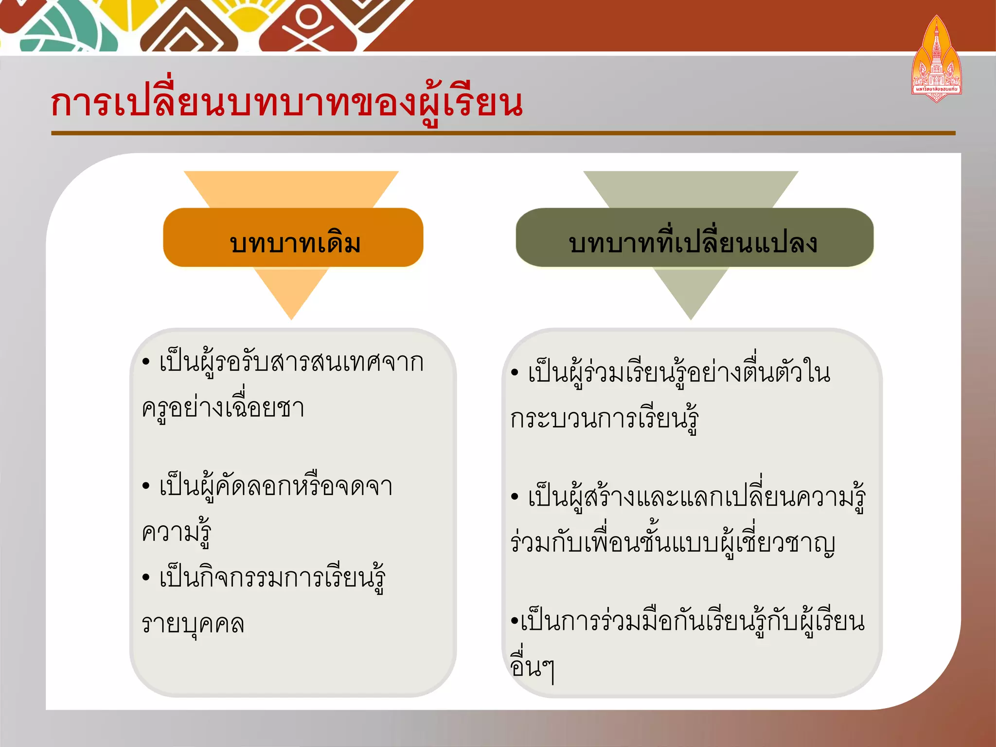 การเปลี่ยนบทบาทของผู้เรียน
• เป็นผู้รอรับสารสนเทศจาก
ครูอย่างเฉื่อยชา
• เป็นผู้คัดลอกหรือจดจา
ความรู้
• เป็นกิจกรรมการเรียนรู้
รายบุคคล
• เป็นผู้ร่วมเรียนรู้อย่างตื่นตัวใน
กระบวนการเรียนรู้
• เป็นผู้สร้างและแลกเปลี่ยนความรู้
ร่วมกับเพื่อนชั้นแบบผู้เชี่ยวชาญ
•เป็นการร่วมมือกันเรียนรู้กับผู้เรียน
อื่นๆ
บทบาทที่เปลี่ยนแปลงบทบาทเดิม
 