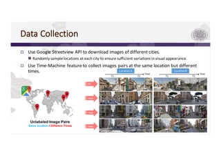 Data	Collection
p Use	Google	Streetview API	to	download	images	of	different	cities.
n Randomly	sample	locations	at	each	city	to	ensure	sufficient	variations	in	visual	appearance.
p Use	Time-Machine	feature	to	collect	images	pairs	at	the	same	location	but	different	
times.	
Tokyo
Rome
Rio
Taipei
T1 T2 T1 T2
Location	B	Location	A	
TimeTime
Unlabeled Image Pairs
Same location / Different Times
 