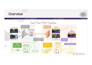 Overview
𝐿"#"$% = 𝐿"$'( +	𝜆* 𝐿* + 𝜆,%$'' 𝐿,%$''
 