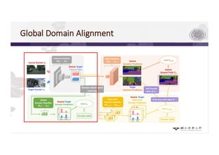 Global	Domain	Alignment	
 