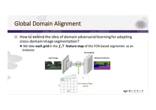 Global	Domain	Alignment	
p How	to	extend	the	idea	of	domain	adversarial	learning	for	adapting	
cross-domain	image	segmentation?
n We	take	each	gridin	the	𝒇 𝒄 𝟕 feature	map	of	the	FCN-based	segmenter as	an	
instance.
 
