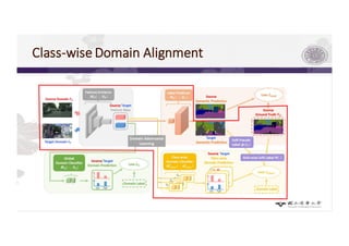 Class-wise	Domain	Alignment	
 