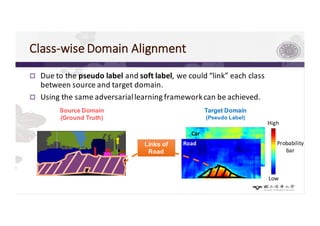 Class-wise	Domain	Alignment
p Due	to	the	pseudo label and	soft label,	we	could	“link”	each	class	
between	source	and	target	domain.
p Using	the	same	adversarial	learning	framework	can	be	achieved.	
Road
Car
Source Domain
(Ground Truth)
Target Domain
(Pseudo Label)
High
Low
Links of
Road
Probability	
bar
 