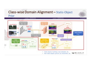 Class-wise	Domain	Alignment	⎯ Static-Object
Prior
Static-Object	
Prior
• Static-objects:	building,	road,	sidewalk…etc.
• Non-static-objects:	person,	car,	motorbike…etc
 
