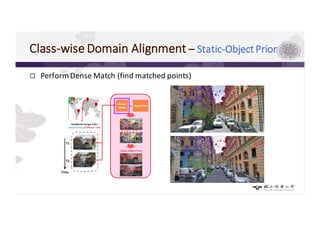 Class-wise	Domain	Alignment	⎯ Static-Object	Prior	
p Perform	Dense	Match	(find	matched	points)
 