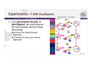 Experiments	⎯ T-SNE	Visualization
p From	pre-trained,	GA	only,	to	
GA+CA(prior),	we	could	observe	
the	bias	between	domains	keep	
decreasing.
nGA	stands	for	Global	Domain	
Alignment
nCA	stands	for	Class-wise	Domain	
Alignment
 