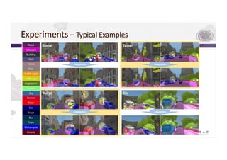 Experiments ⎯ Typical	Examples
 