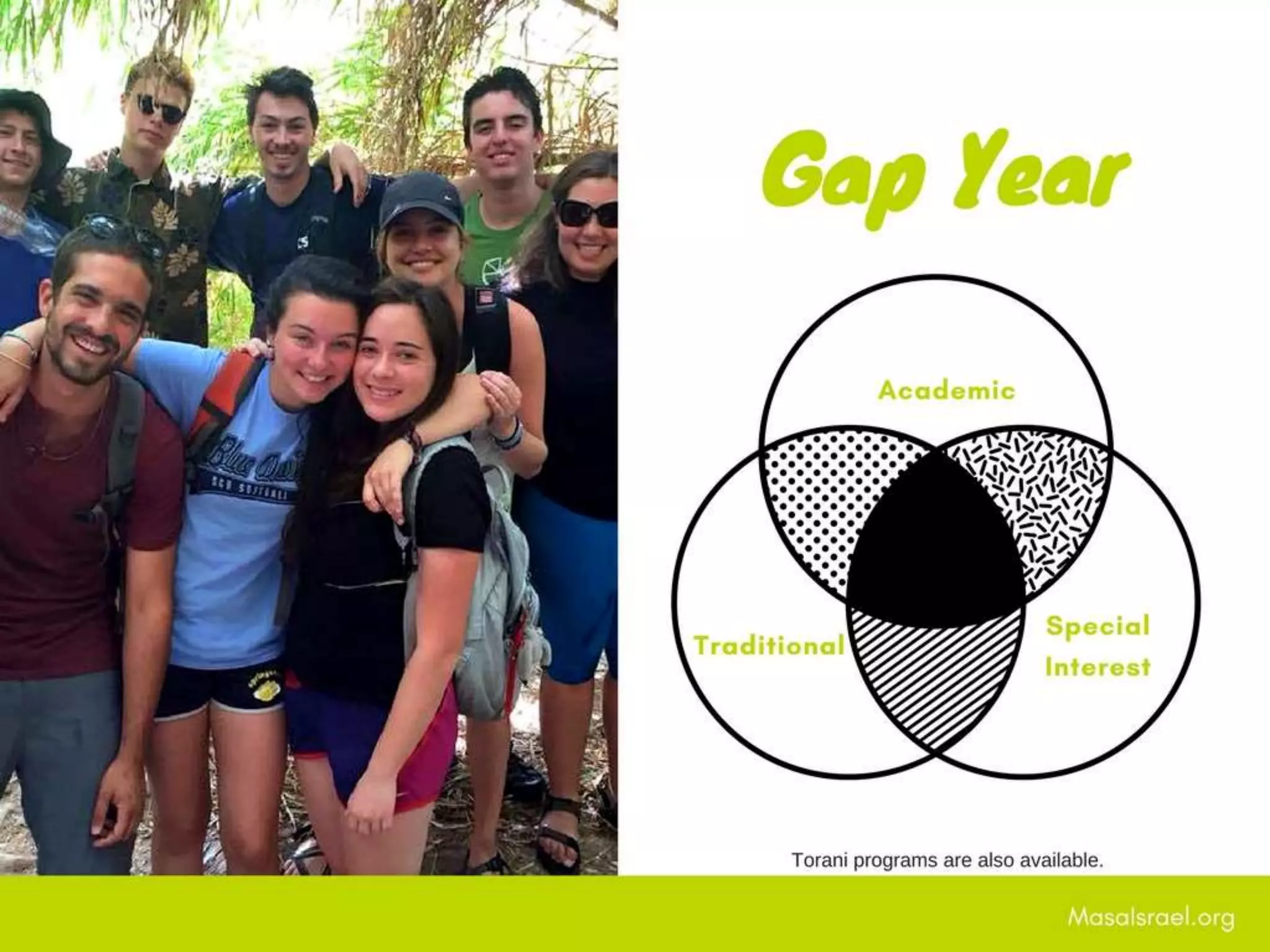 Masa Israel Programs Overview