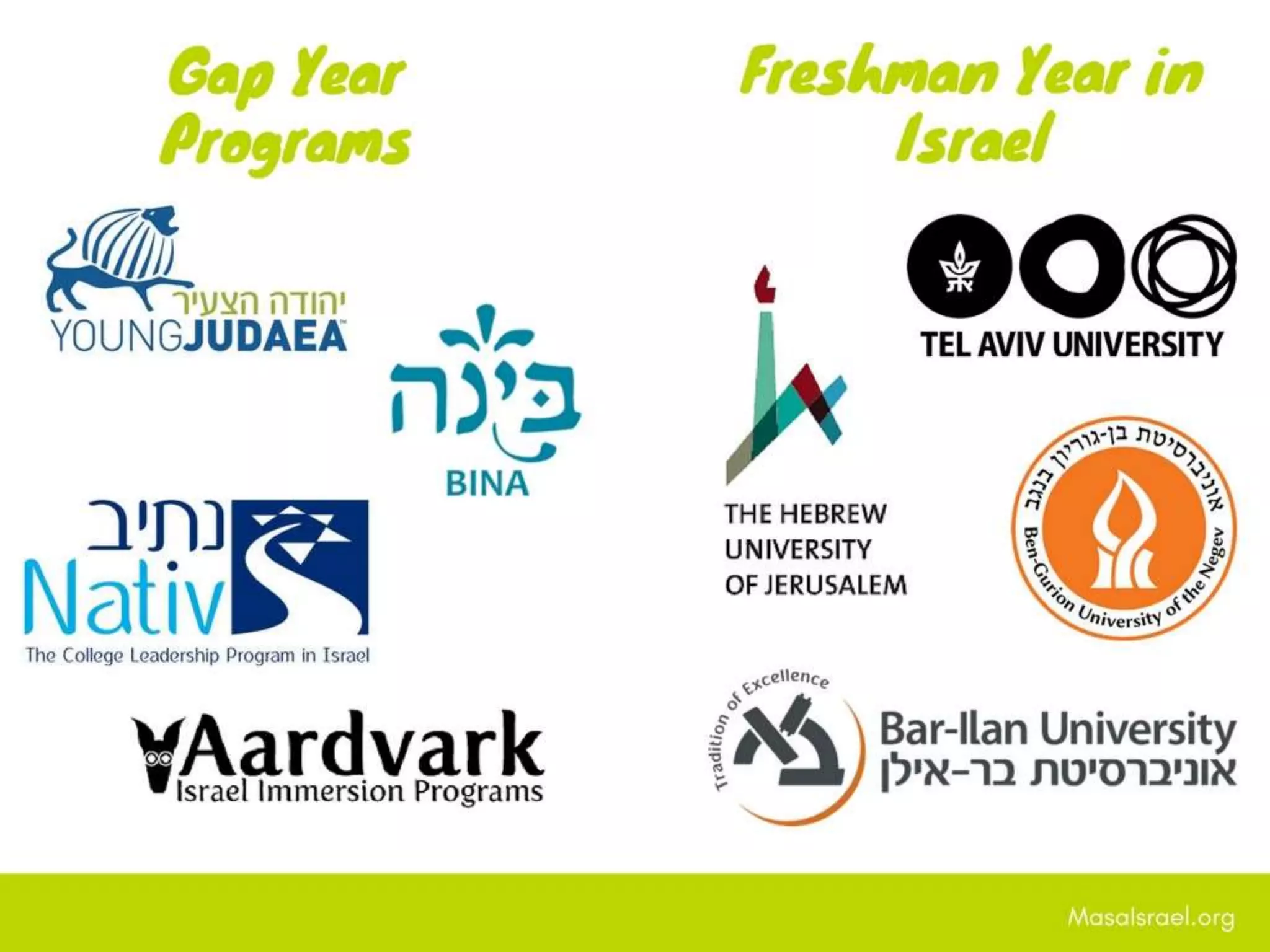 Masa Israel Programs Overview