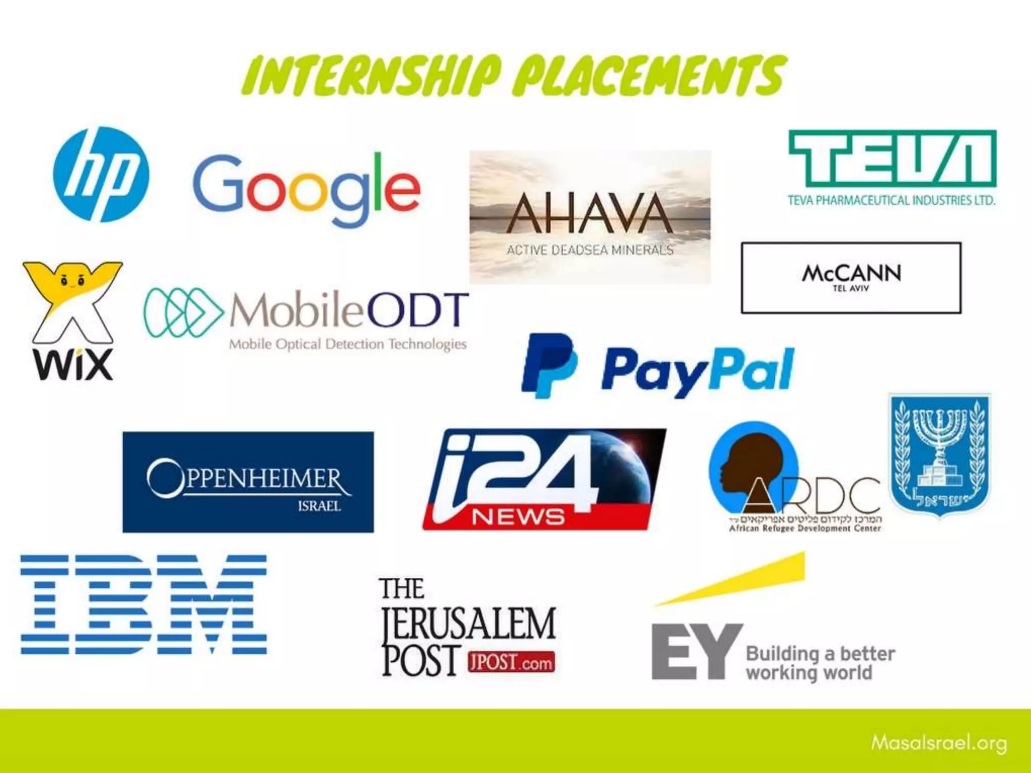 Masa Israel Programs Overview