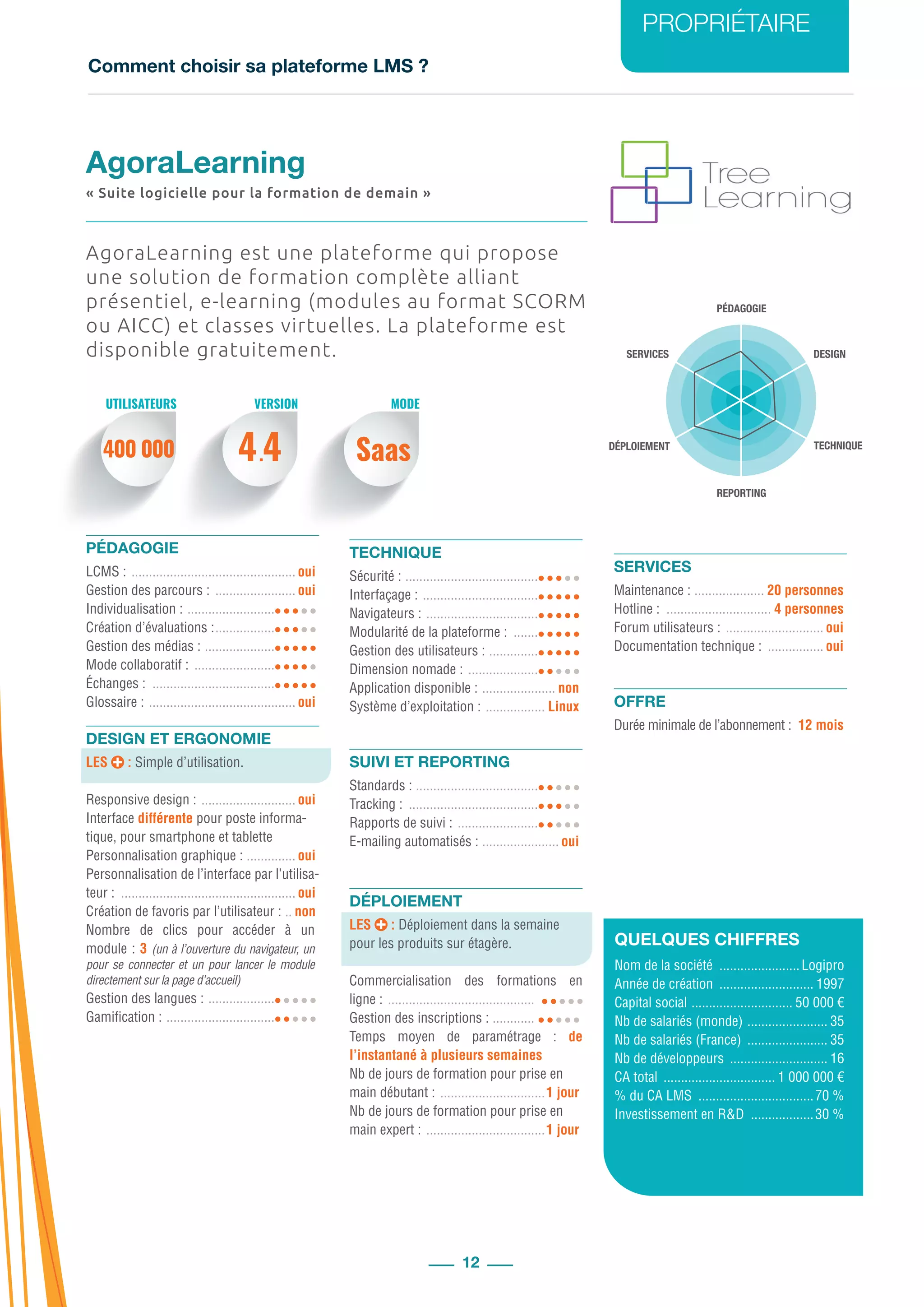 Comment choisir sa plateforme LMS ?
PROPRIÉTAIRE
12
PÉDAGOGIE
DESIGN
REPORTING
SERVICES
TECHNIQUEDÉPLOIEMENT
400 000 4.4 Saas
AgoraLearning est une plateforme qui propose
une solution de formation complète alliant
présentiel, e-learning (modules au format SCORM
ou AICC) et classes virtuelles. La plateforme est
disponible gratuitement.
PÉDAGOGIE
LCMS : ................................................ oui
Gestion des parcours : ........................ oui
Individualisation : ..........................
Création d’évaluations :..................
Gestion des médias : .....................
Mode collaboratif : ........................
Échanges : ....................................
Glossaire : ........................................... oui
DESIGN ET ERGONOMIE
LES : Simple d’utilisation.
Responsive design : ............................ oui
Interface différente pour poste informa-
tique, pour smartphone et tablette
Personnalisation graphique : ............... oui
Personnalisation de l’interface par l’utilisa-
teur : ................................................... oui
Création de favoris par l’utilisateur : ... non
Nombre de clics pour accéder à un
module : 3 (un à l’ouverture du navigateur, un
pour se connecter et un pour lancer le module
directement sur la page d’accueil)
Gestion des langues : ....................
Gamification : ................................
TECHNIQUE
Sécurité : .......................................
Interfaçage : ..................................
Navigateurs : .................................
Modularité de la plateforme : ........
Gestion des utilisateurs : ...............
Dimension nomade : .....................
Application disponible : ...................... non
Système d’exploitation : .................. Linux
SUIVI ET REPORTING
Standards : ....................................
Tracking : ......................................
Rapports de suivi : ........................
E-mailing automatisés : ....................... oui
DÉPLOIEMENT
LES : Déploiement dans la semaine
pour les produits sur étagère.
Commercialisation des formations en
ligne : ...........................................
Gestion des inscriptions : .............
Temps moyen de paramétrage : de
l’instantané à plusieurs semaines
Nb de jours de formation pour prise en
main débutant : ...............................1 jour
Nb de jours de formation pour prise en
main expert : ...................................1 jour
SERVICES
Maintenance : ..................... 20 personnes
Hotline : ............................... 4 personnes
Forum utilisateurs : ............................. oui
Documentation technique : ................. oui
OFFRE
Durée minimale de l’abonnement : .12 mois
QUELQUES CHIFFRES
Nom de la société ........................Logipro
Année de création ............................ 1997
Capital social .............................. 50 000 €
Nb de salariés (monde) ........................ 35
Nb de salariés (France) ........................ 35
Nb de développeurs ............................. 16
CA total ................................. 1 000 000 €
% du CA LMS ..................................70 %
Investissement en R&D ...................30 %
AgoraLearning
« Suite logicielle pour la formation de demain »
UTILISATEURS MODEVERSION
 