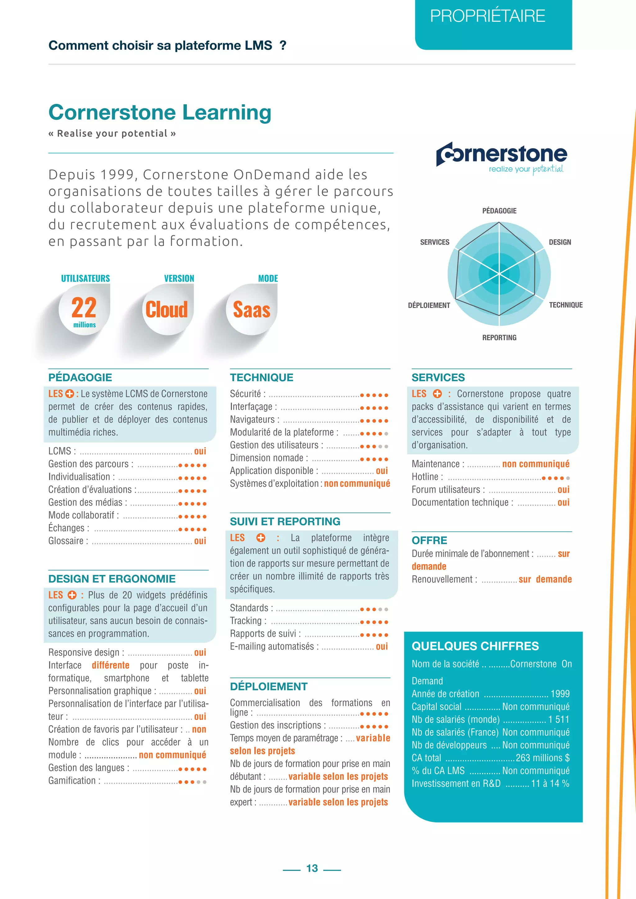 Comment choisir sa plateforme LMS ?
PROPRIÉTAIRE
13
PÉDAGOGIE
DESIGN
REPORTING
SERVICES
TECHNIQUEDÉPLOIEMENT
22 Cloud Saasmillions
Depuis 1999, Cornerstone OnDemand aide les
organisations de toutes tailles à gérer le parcours
du collaborateur depuis une plateforme unique,
du recrutement aux évaluations de compétences,
en passant par la formation.
PÉDAGOGIE
LES : Le système LCMS de Cornerstone
permet de créer des contenus rapides,
de publier et de déployer des contenus
multimédia riches.
LCMS : ................................................ oui
Gestion des parcours : ..................
Individualisation : ..........................
Création d’évaluations :..................
Gestion des médias : .....................
Mode collaboratif : ........................
Échanges : ....................................
Glossaire : ........................................... oui
DESIGN ET ERGONOMIE
LES : Plus de 20 widgets prédéfinis
configurables pour la page d’accueil d’un
utilisateur, sans aucun besoin de connais-
sances en programmation.
Responsive design : ............................ oui
Interface différente pour poste in-
formatique, smartphone et tablette
Personnalisation graphique : ............... oui
Personnalisation de l’interface par l’utilisa-
teur : ................................................... oui
Création de favoris par l’utilisateur : ... non
Nombre de clics pour accéder à un
module : ....................... non communiqué
Gestion des langues : ....................
Gamification : ................................
TECHNIQUE
Sécurité : .......................................
Interfaçage : ..................................
Navigateurs : .................................
Modularité de la plateforme : ........
Gestion des utilisateurs : ...............
Dimension nomade : .....................
Application disponible : ....................... oui
Systèmesd’exploitation:noncommuniqué
SUIVI ET REPORTING
LES : La plateforme intègre
également un outil sophistiqué de généra-
tion de rapports sur mesure permettant de
créer un nombre illimité de rapports très
spécifiques.
Standards : ....................................
Tracking : ......................................
Rapports de suivi : ........................
E-mailing automatisés : ....................... oui
DÉPLOIEMENT
Commercialisation des formations en
ligne : ............................................
Gestion des inscriptions : ..............
Temps moyen de paramétrage : .....variable
selon les projets
Nb de jours de formation pour prise en main
débutant : .........variable selon les projets
Nb de jours de formation pour prise en main
expert : .............variable selon les projets
SERVICES
LES : Cornerstone propose quatre
packs d’assistance qui varient en termes
d’accessibilité, de disponibilité et de
services pour s’adapter à tout type
d’organisation.
Maintenance : ............... non communiqué
Hotline : ........................................
Forum utilisateurs : ............................. oui
Documentation technique : ................. oui
OFFRE
Durée minimale de l’abonnement : ......... sur
demande
Renouvellement : ................sur demande
QUELQUES CHIFFRES
Nom de la société ............Cornerstone On
Demand
Année de création ............................ 1999
Capital social ................ Non communiqué
Nb de salariés (monde) ................... 1 511
Nb de salariés (France) .Non communiqué
Nb de développeurs ..... Non communiqué
CA total ..............................263 millions $
% du CA LMS .............. Non communiqué
Investissement en R&D ........... 11 à 14 %
Cornerstone Learning
« Realise your potential »
UTILISATEURS MODEVERSION
 