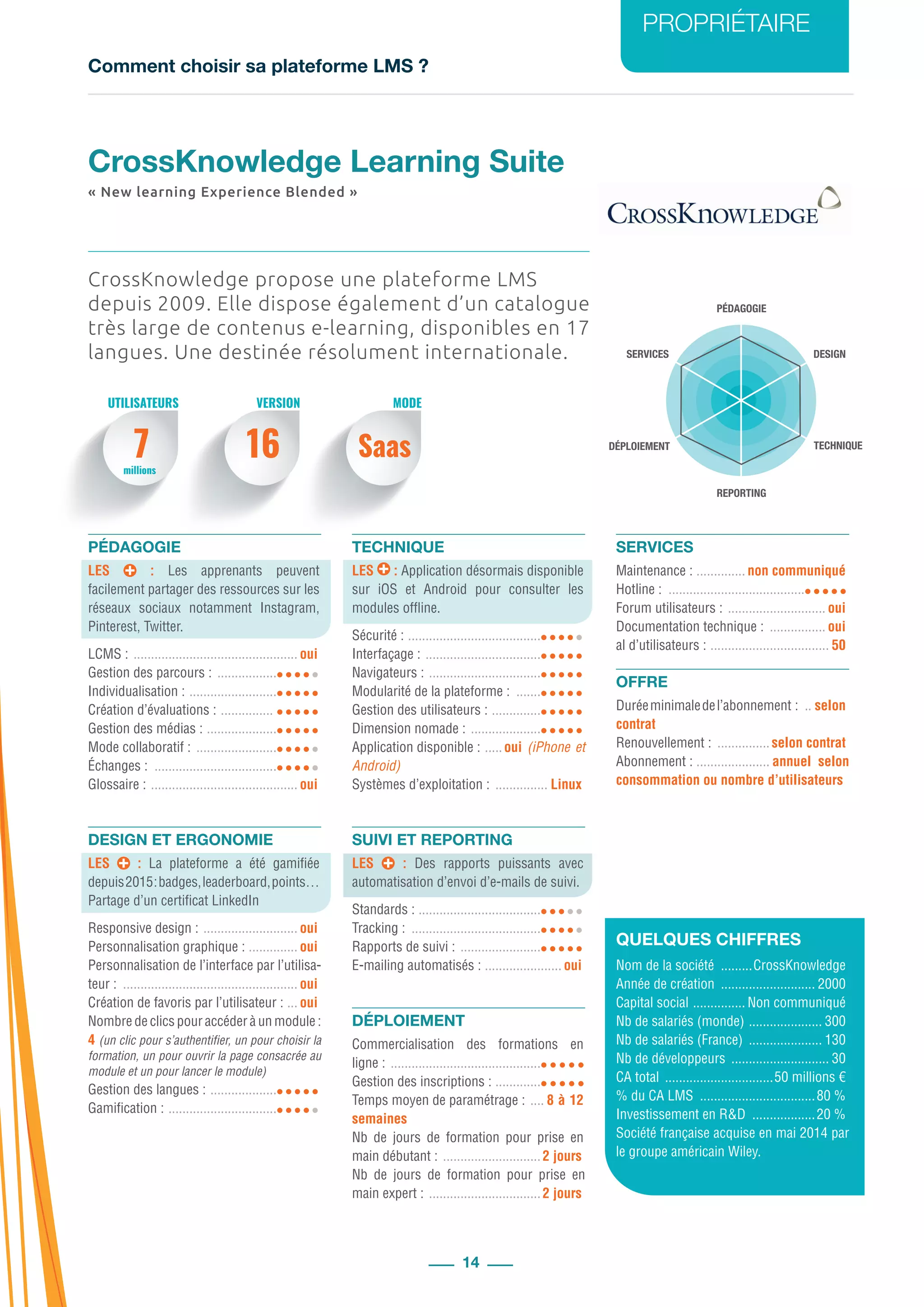 Comment choisir sa plateforme LMS ?
PROPRIÉTAIRE
14
PÉDAGOGIE
DESIGN
REPORTING
SERVICES
TECHNIQUEDÉPLOIEMENT
7 16 Saas
millions
CrossKnowledge propose une plateforme LMS
depuis 2009. Elle dispose également d’un catalogue
très large de contenus e-learning, disponibles en 17
langues. Une destinée résolument internationale.
PÉDAGOGIE
LES : Les apprenants peuvent
facilement partager des ressources sur les
réseaux sociaux notamment Instagram,
Pinterest, Twitter.
LCMS : ................................................ oui
Gestion des parcours : ..................
Individualisation : ..........................
Création d’évaluations : ................
Gestion des médias : .....................
Mode collaboratif : ........................
Échanges : ....................................
Glossaire : ........................................... oui
DESIGN ET ERGONOMIE
LES : La plateforme a été gamifiée
depuis2015:badges,leaderboard,points…
Partage d’un certificat LinkedIn
Responsive design : ............................ oui
Personnalisation graphique : ............... oui
Personnalisation de l’interface par l’utilisa-
teur : ................................................... oui
Création de favoris par l’utilisateur : .... oui
Nombre de clics pour accéder à un module :
4 (un clic pour s’authentifier, un pour choisir la
formation, un pour ouvrir la page consacrée au
module et un pour lancer le module)
Gestion des langues : ....................
Gamification : ................................
TECHNIQUE
LES : Application désormais disponible
sur iOS et Android pour consulter les
modules offline.
Sécurité : .......................................
Interfaçage : ..................................
Navigateurs : .................................
Modularité de la plateforme : ........
Gestion des utilisateurs : ...............
Dimension nomade : .....................
Application disponible : ......oui (iPhone et
Android)
Systèmes d’exploitation : ................ Linux
SUIVI ET REPORTING
LES : Des rapports puissants avec
automatisation d’envoi d’e-mails de suivi.
Standards : ....................................
Tracking : ......................................
Rapports de suivi : ........................
E-mailing automatisés : ....................... oui
DÉPLOIEMENT
Commercialisation des formations en
ligne : ............................................
Gestion des inscriptions : ..............
Temps moyen de paramétrage : ..... 8 à 12
semaines
Nb de jours de formation pour prise en
main débutant : .............................2 jours
Nb de jours de formation pour prise en
main expert : .................................2 jours
SERVICES
Maintenance : ............... non communiqué
Hotline : ........................................
Forum utilisateurs : ............................. oui
Documentation technique : ................. oui
al d’utilisateurs : ................................... 50
OFFRE
Duréeminimaledel’abonnement : ... selon
contrat
Renouvellement : ................selon contrat
Abonnement : ...................... annuel selon
consommation ou nombre d’utilisateurs
QUELQUES CHIFFRES
Nom de la société ..........CrossKnowledge
Année de création ............................ 2000
Capital social ................ Non communiqué
Nb de salariés (monde) ...................... 300
Nb de salariés (France) ...................... 130
Nb de développeurs ............................. 30
CA total ................................50 millions €
% du CA LMS ..................................80 %
Investissement en R&D ...................20 %
Société française acquise en mai 2014 par
le groupe américain Wiley.
CrossKnowledge Learning Suite
« New learning Experience Blended »
UTILISATEURS MODEVERSION
 