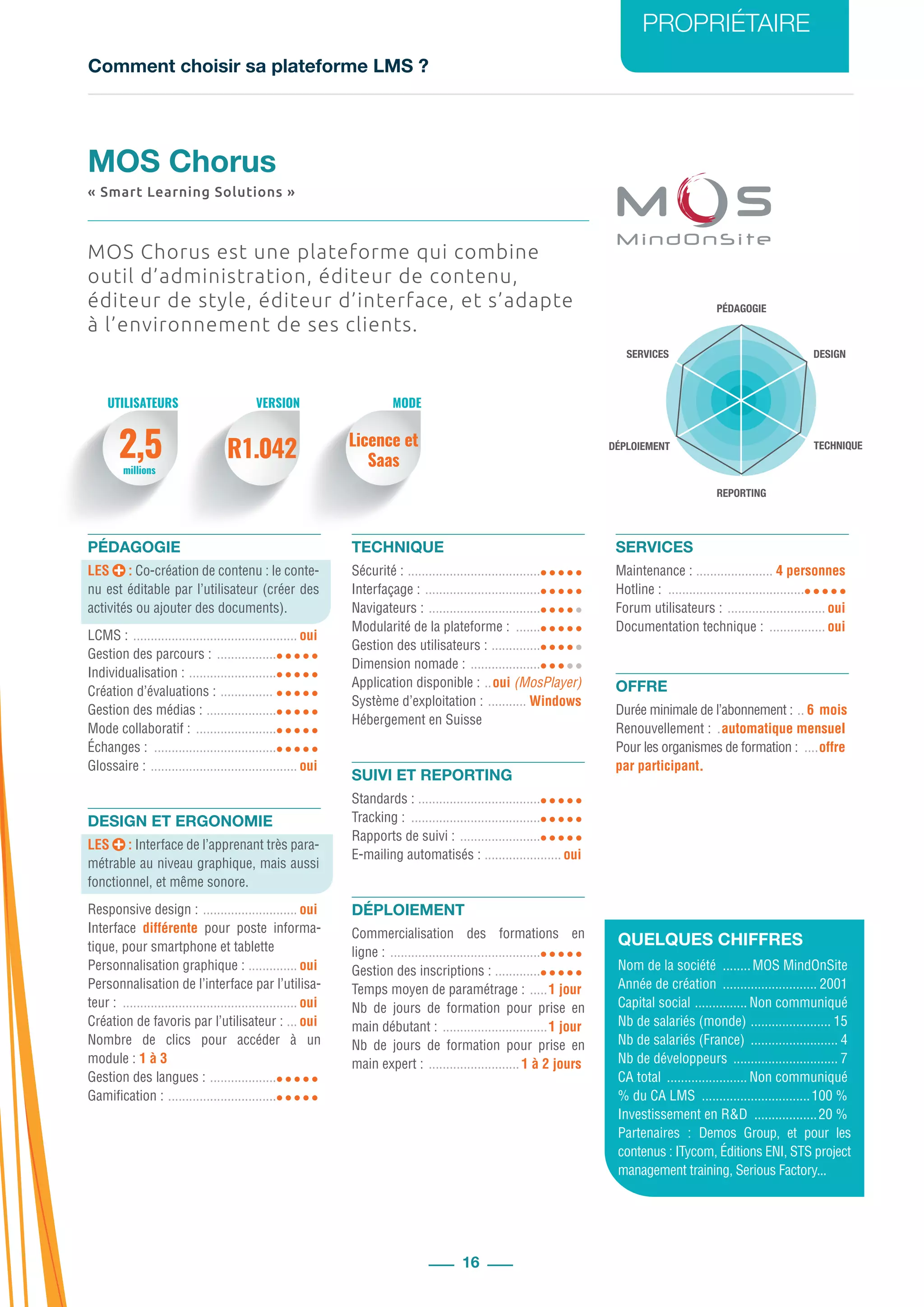 Comment choisir sa plateforme LMS ?
PROPRIÉTAIRE
16
PÉDAGOGIE
DESIGN
REPORTING
SERVICES
TECHNIQUEDÉPLOIEMENT
2,5 R1.042 Licence et
Saasmillions
MOS Chorus est une plateforme qui combine
outil d’administration, éditeur de contenu,
éditeur de style, éditeur d’interface, et s’adapte
à l’environnement de ses clients.
PÉDAGOGIE
LES : Co-création de contenu : le conte-
nu est éditable par l’utilisateur (créer des
activités ou ajouter des documents).
LCMS : ................................................ oui
Gestion des parcours : ..................
Individualisation : ..........................
Création d’évaluations : ................
Gestion des médias : .....................
Mode collaboratif : ........................
Échanges : ....................................
Glossaire : ........................................... oui
DESIGN ET ERGONOMIE
LES : Interface de l’apprenant très para-
métrable au niveau graphique, mais aussi
fonctionnel, et même sonore.
Responsive design : ............................ oui
Interface différente pour poste informa-
tique, pour smartphone et tablette
Personnalisation graphique : ............... oui
Personnalisation de l’interface par l’utilisa-
teur : ................................................... oui
Création de favoris par l’utilisateur : .... oui
Nombre de clics pour accéder à un
module : 1 à 3
Gestion des langues : ....................
Gamification : ................................
TECHNIQUE
Sécurité : .......................................
Interfaçage : ..................................
Navigateurs : .................................
Modularité de la plateforme : ........
Gestion des utilisateurs : ...............
Dimension nomade : .....................
Application disponible : ...oui (MosPlayer)
Système d’exploitation : ............ Windows
Hébergement en Suisse
SUIVI ET REPORTING
Standards : ....................................
Tracking : ......................................
Rapports de suivi : ........................
E-mailing automatisés : ....................... oui
DÉPLOIEMENT
Commercialisation des formations en
ligne : ............................................
Gestion des inscriptions : ..............
Temps moyen de paramétrage : ......1 jour
Nb de jours de formation pour prise en
main débutant : ...............................1 jour
Nb de jours de formation pour prise en
main expert : ...........................1 à 2 jours
SERVICES
Maintenance : ....................... 4 personnes
Hotline : ........................................
Forum utilisateurs : ............................. oui
Documentation technique : ................. oui
OFFRE
Durée minimale de l’abonnement : ... 6 mois
Renouvellement : ..automatique mensuel
Pour les organismes de formation : .....offre
par participant.
QUELQUES CHIFFRES
Nom de la société .........MOS MindOnSite
Année de création ............................ 2001
Capital social ................ Non communiqué
Nb de salariés (monde) ........................ 15
Nb de salariés (France) .......................... 4
Nb de développeurs ............................... 7
CA total ........................ Non communiqué
% du CA LMS ................................100 %
Investissement en R&D ...................20 %
Partenaires : Demos Group, et pour les
contenus : ITycom, Éditions ENI, STS project
management training, Serious Factory...
MOS Chorus
« Smart Learning Solutions »
UTILISATEURS MODEVERSION
 